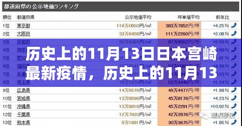 多维度视角下的审视，日本宫崎历史上的疫情变迁与最新疫情动态（11月13日更新）