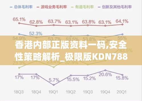 香港内部正版资料一码,安全性策略解析_极限版KDN788.91