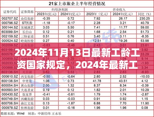 2024年工龄工资国家规定最新解读与影响分析