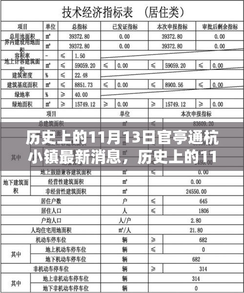 历史上的11月13日官亭通杭小镇蜕变之路与自信成长