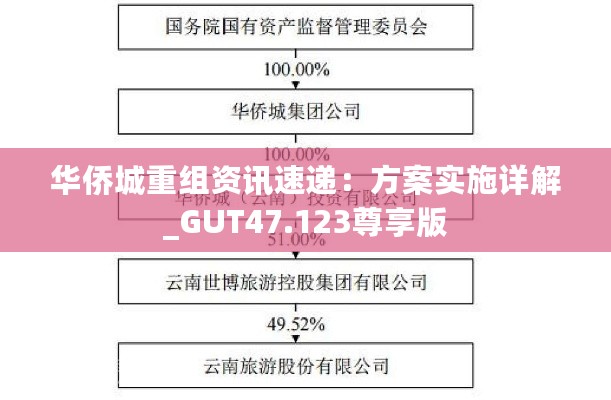 华侨城重组资讯速递：方案实施详解_GUT47.123尊享版