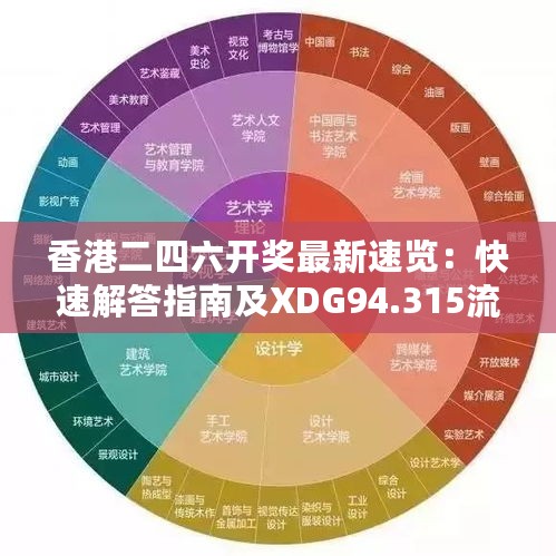 香港二四六开奖最新速览：快速解答指南及XDG94.315流线型版解析