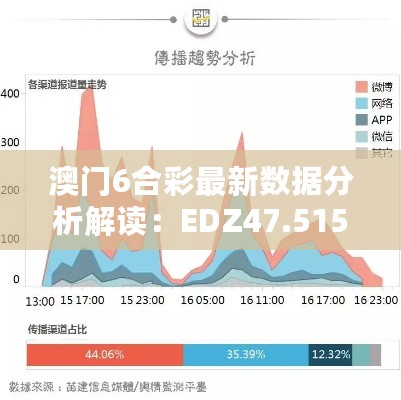 澳门6合彩最新数据分析解读：EDZ47.515后台版揭秘