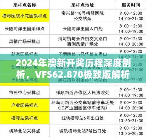 2024年澳新开奖历程深度剖析，VFS62.870极致版解析解读