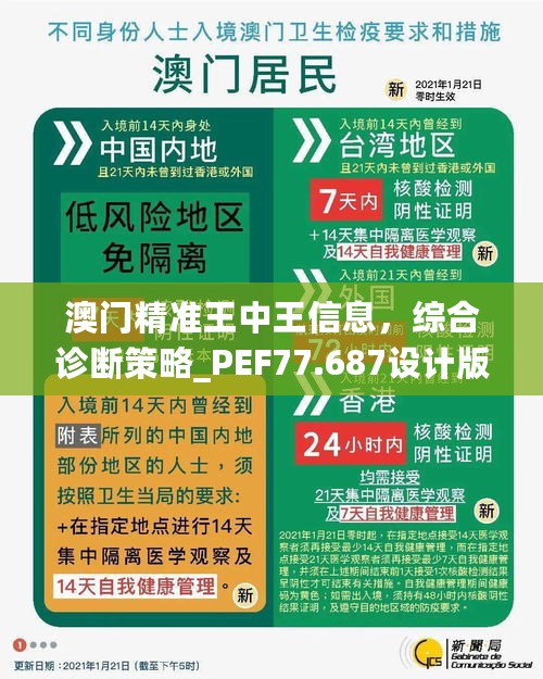 澳门精准王中王信息，综合诊断策略_PEF77.687设计版