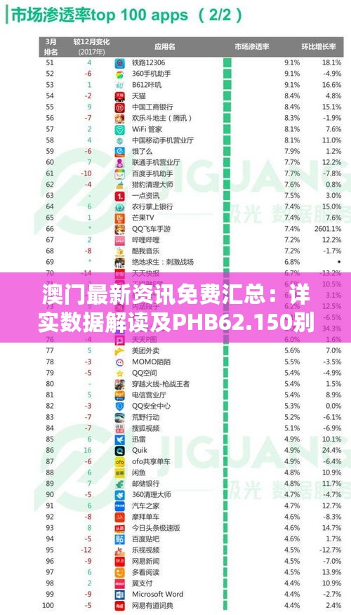 澳门最新资讯免费汇总：详实数据解读及PHB62.150别致版揭秘