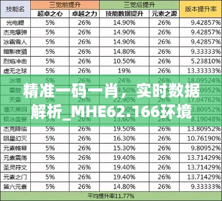 精准一码一肖，实时数据解析_MHE62.166环境版本