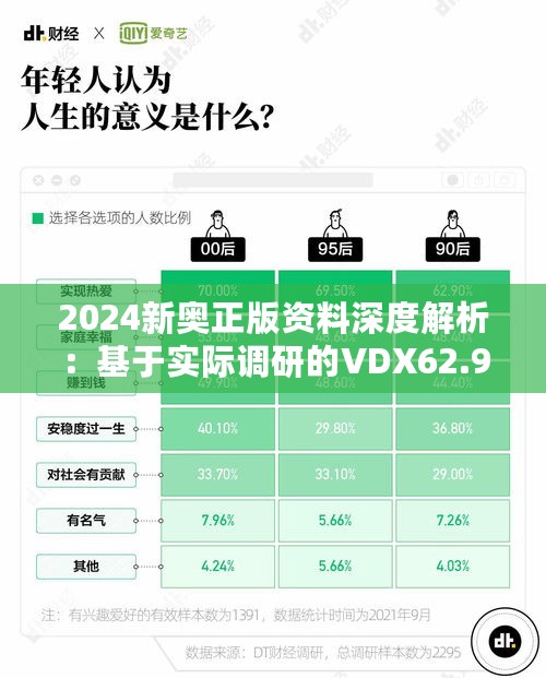 2024新奥正版资料深度解析：基于实际调研的VDX62.959智慧共享版