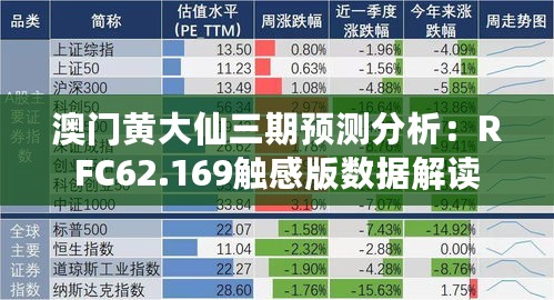 澳门黄大仙三期预测分析：RFC62.169触感版数据解读