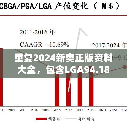 重复2024新奥正版资料大全，包含LGA94.182本地版数据评估分析