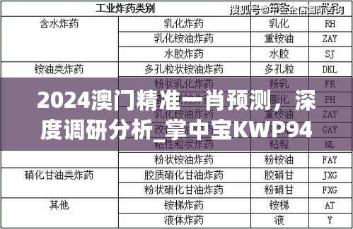 2024澳门精准一肖预测，深度调研分析_掌中宝KWP94.845