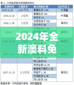 2024年全新澳料免费精析051，即时解读及KBF61.774版详解