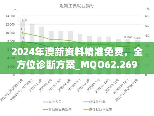 2024年澳新资料精准免费，全方位诊断方案_MQO62.269户外版