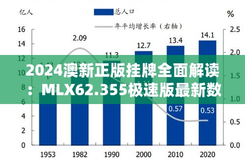 2024澳新正版挂牌全面解读：MLX62.355极速版最新数据剖析