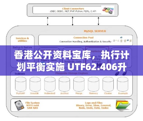 香港公开资料宝库，执行计划平衡实施 UTF62.406升级版