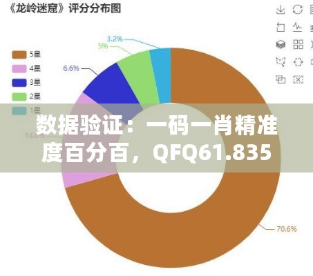 数据验证：一码一肖精准度百分百，QFQ61.835护眼版设计评估