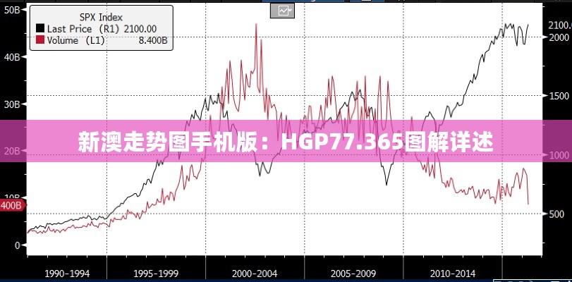 新澳走势图手机版：HGP77.365图解详述