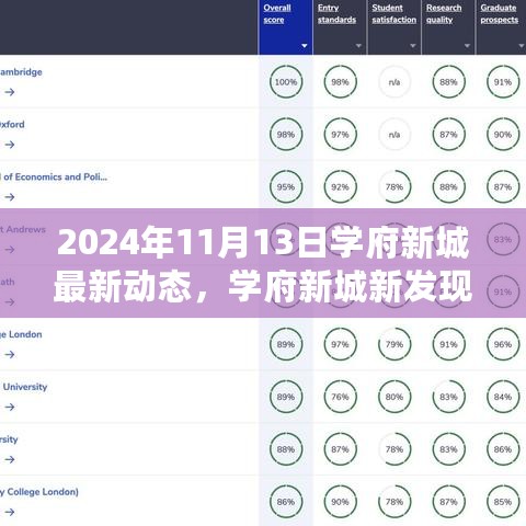 学府新城新发现，探索自然美景之旅，启程寻找内心宁静的港湾（最新动态 2024年11月）