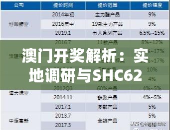 澳门开奖解析：实地调研与SHC62.790抓拍详述