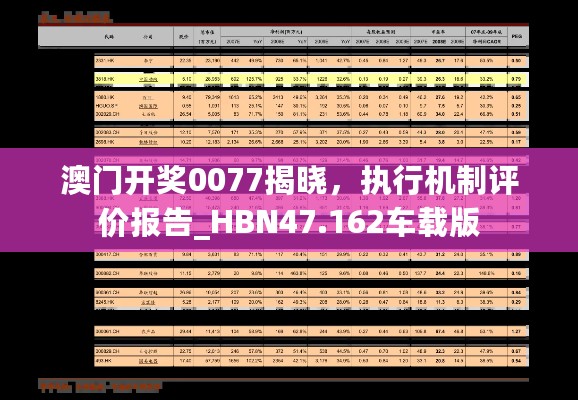 澳门开奖0077揭晓，执行机制评价报告_HBN47.162车载版