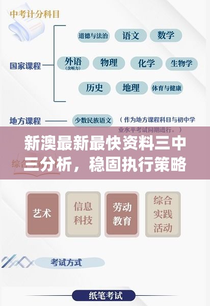 新澳最新最快资料三中三分析，稳固执行策略揭秘_PEC77.442旅行助手版