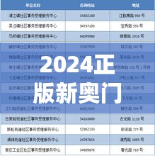 2024正版新奥门资料集免费索取，NSY61.613强劲版专业数据解析