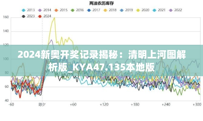 2024新奥开奖记录揭秘：清明上河图解析版_KYA47.135本地版