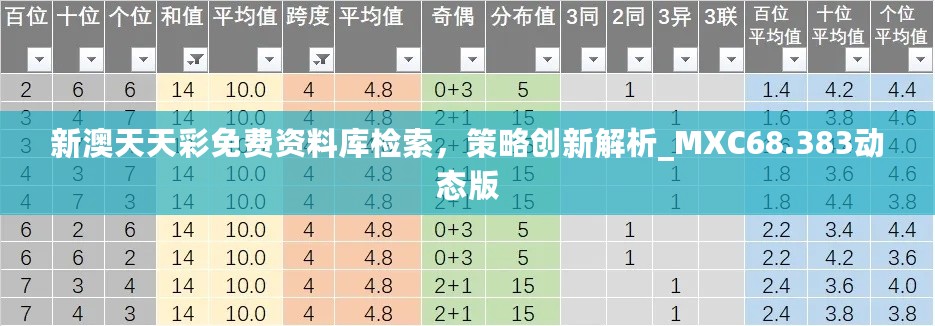 新澳天天彩免费资料库检索，策略创新解析_MXC68.383动态版