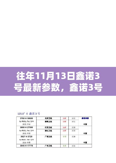 鑫诺3号卫星最新参数揭秘，科技重塑生活体验