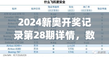 2024新奥开奖记录第28期详情，数据安全保障_PSK77.553授权版