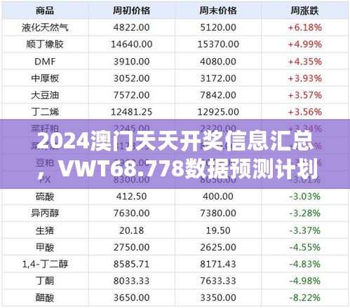 2024澳门天天开奖信息汇总，VWT68.778数据预测计划全新版