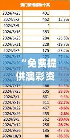 “免费提供澳彩资料，持续公开创新方案_EPO68.338互动版”