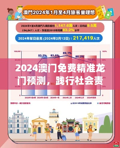 2024澳门免费精准龙门预测，践行社会责任_KHB68.641趣味版