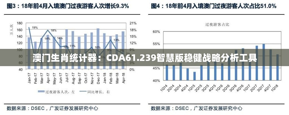 澳门生肖统计器：CDA61.239智慧版稳健战略分析工具