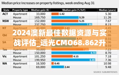 2024澳新最佳数据资源与实战评估_远光CMO68.862升级版