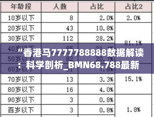 “香港马7777788888数据解读：科学剖析_BMN68.788最新版”