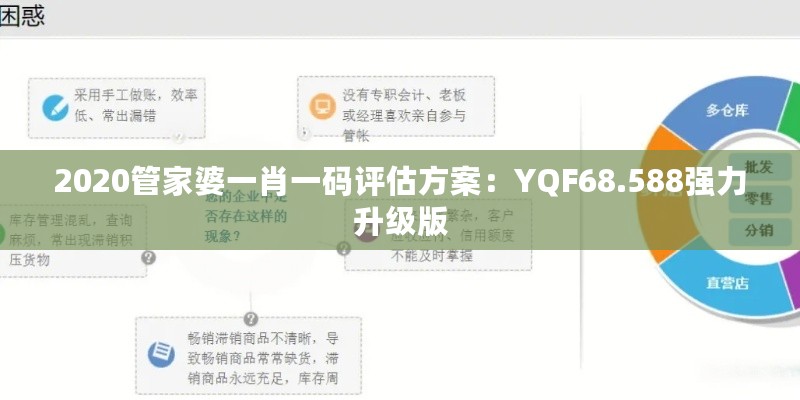 2020管家婆一肖一码评估方案：YQF68.588强力升级版