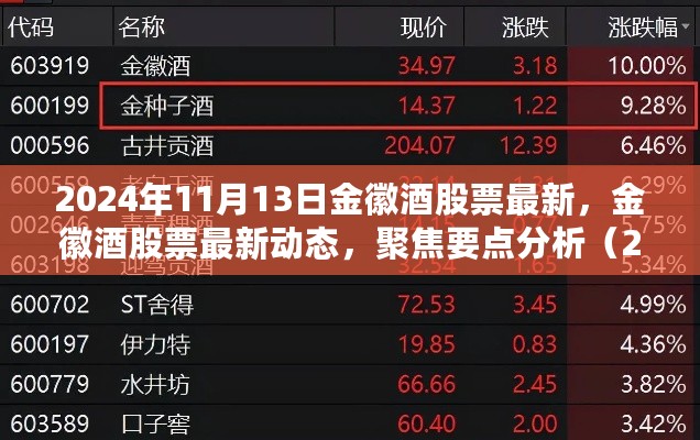 2024年11月13日金徽酒股票最新动态及分析焦点