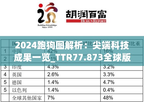 2024跑狗图解析：尖端科技成果一览_TTR77.873全球版