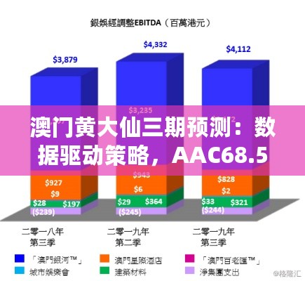 澳门黄大仙三期预测：数据驱动策略，AAC68.556方案版确保盈利