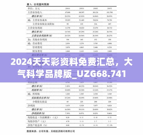 2024天天彩资料免费汇总，大气科学品牌版_UZG68.741