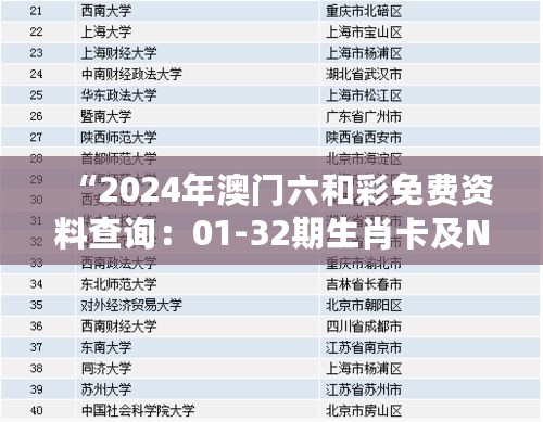 “2024年澳门六和彩免费资料查询：01-32期生肖卡及NVW61.131特色版安全评估”