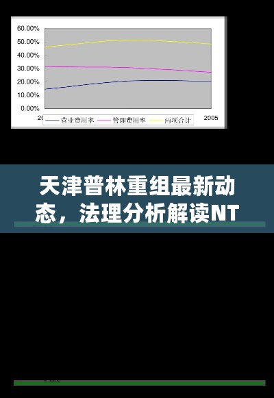 天津普林重组最新动态，法理分析解读NTI94.710交互版