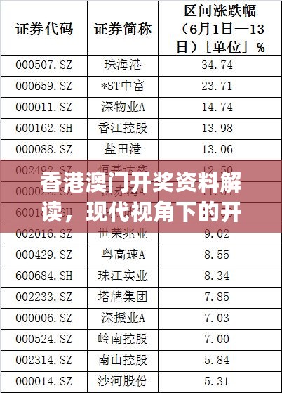 香港澳门开奖资料解读，现代视角下的开奖定义_PDB77.183静谧版