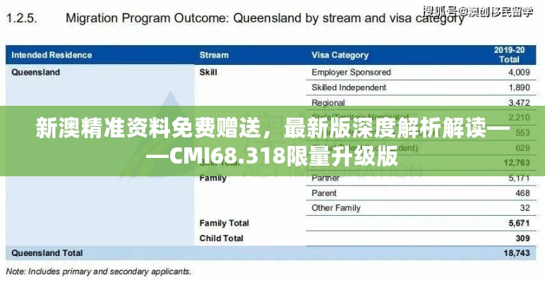 新澳精准资料免费赠送，最新版深度解析解读——CMI68.318限量升级版