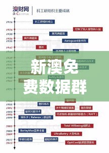 新澳免费数据群聊：ICT61.918版数据决策分析黑科技探索