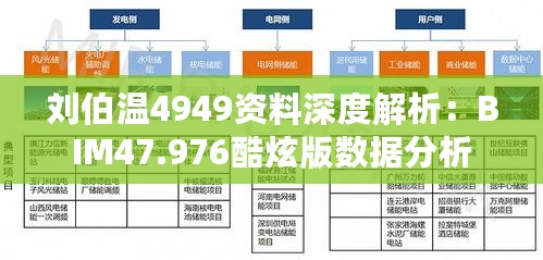 刘伯温4949资料深度解析：BIM47.976酷炫版数据分析