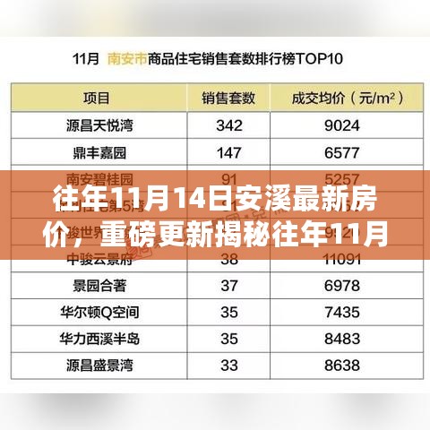 揭秘往年11月14日安溪最新房价走势与投资动向，洞悉购房投资新趋势！