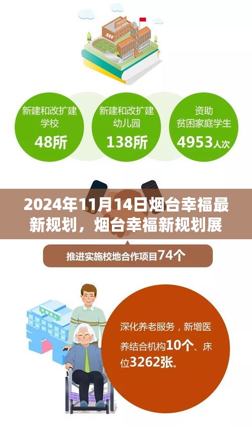 2024年烟台幸福新规划展望，思辨与洞察