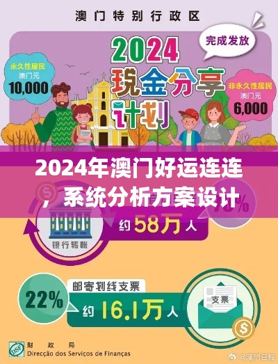 2024年澳门好运连连，系统分析方案设计_WOH35.937快速版